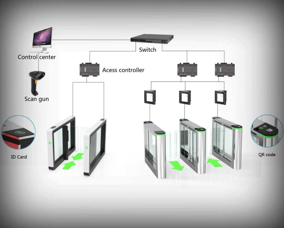 Turnstile Gate System