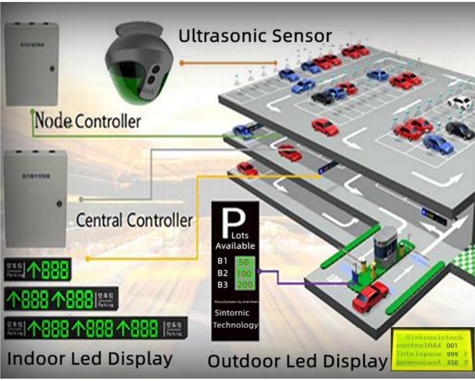 Parking Guidance System