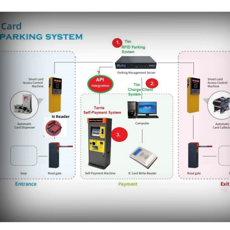 Parking Ticketing System 