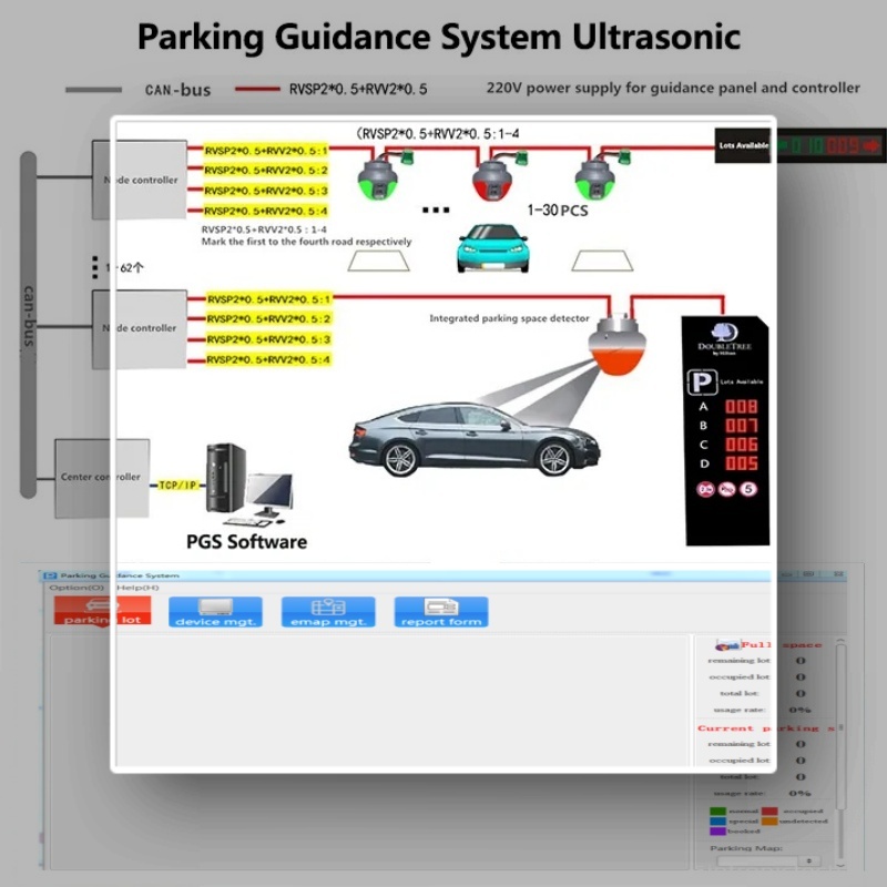 Parking Guidance System 