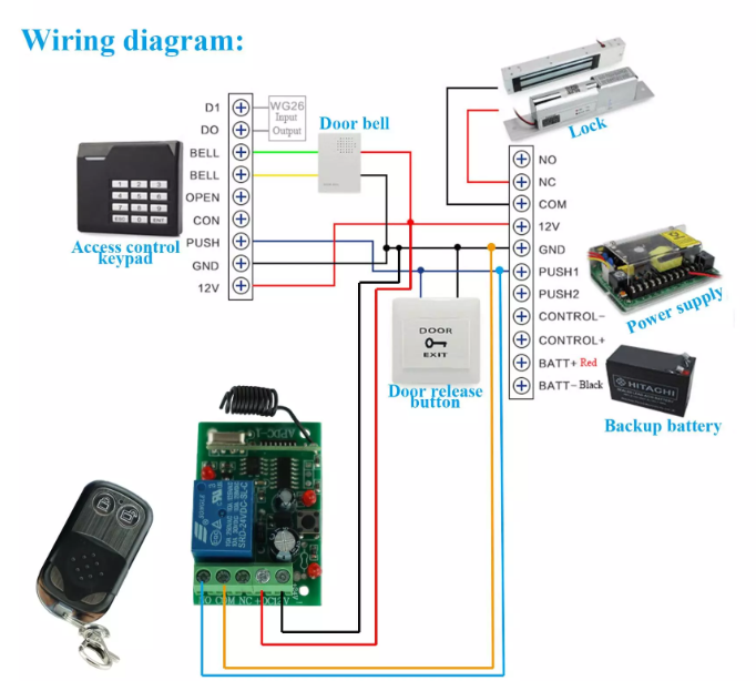 Wiring Diagram of remote control set