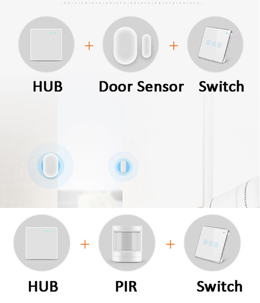use example of Smart Home Control Central Gateway