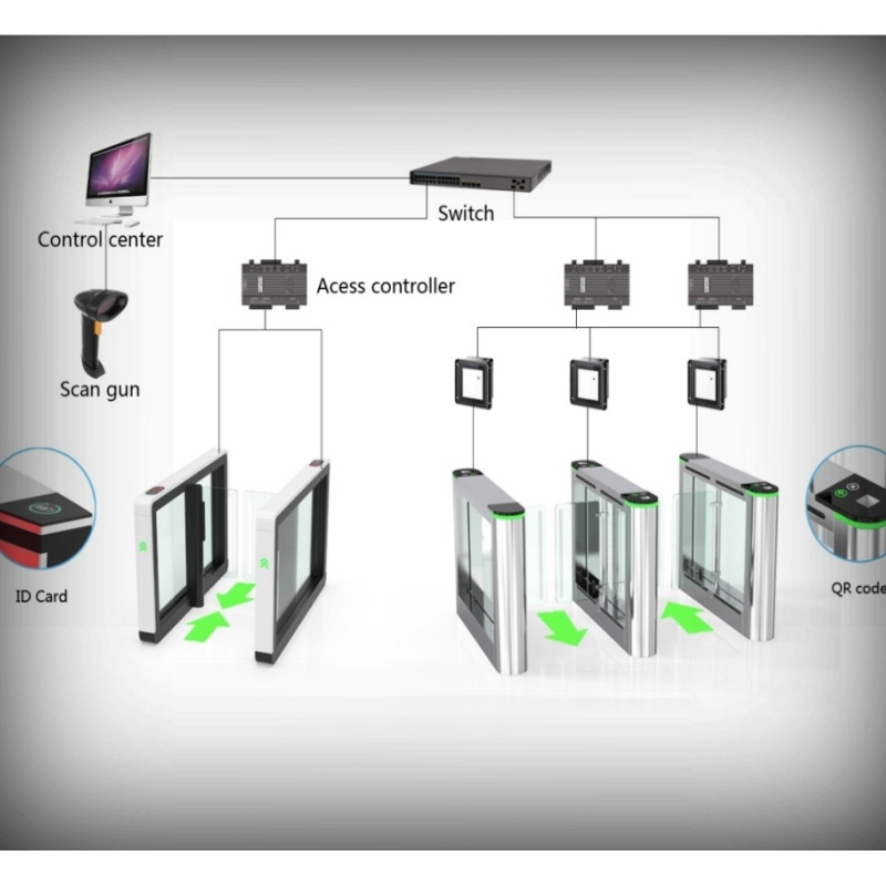 Turnstile Gate System