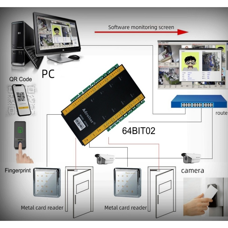 Access Control System