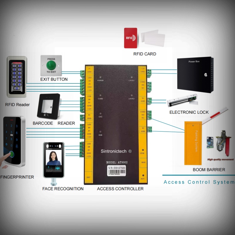 Access Control System  
