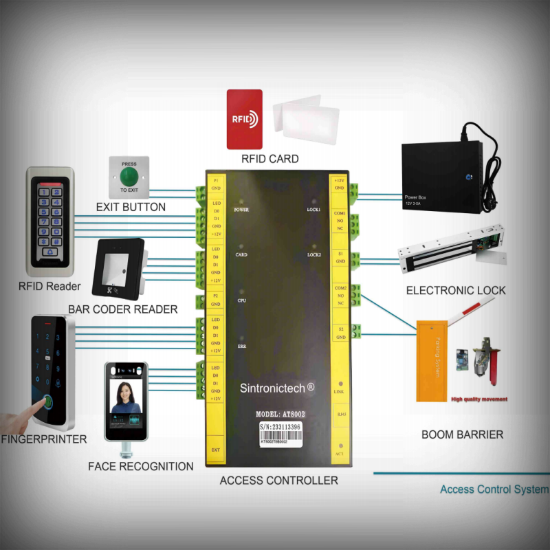 Access Control System  