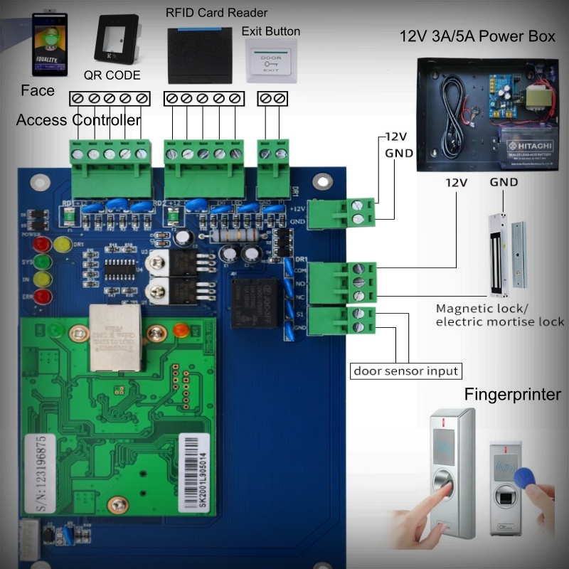 Access Control System  