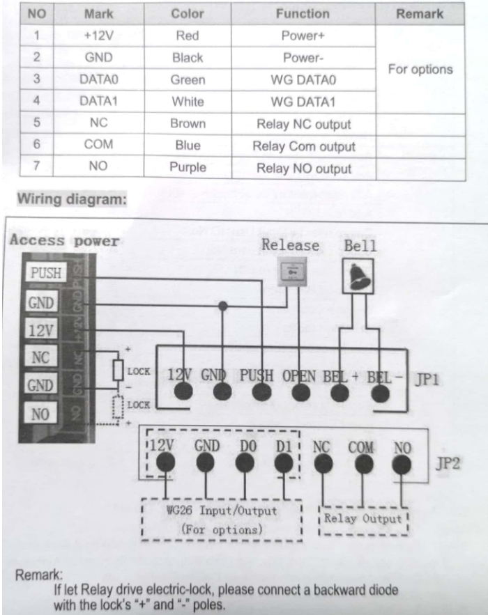 Touch Screen Stand Alone Unit