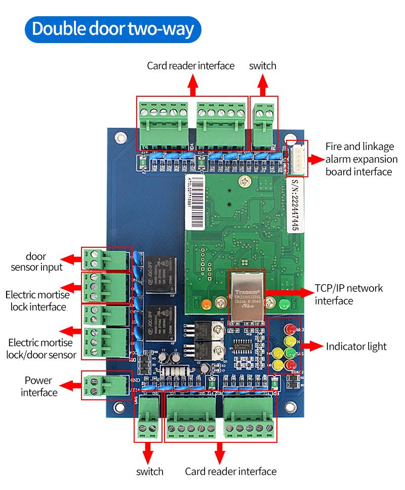 32 bits access controller