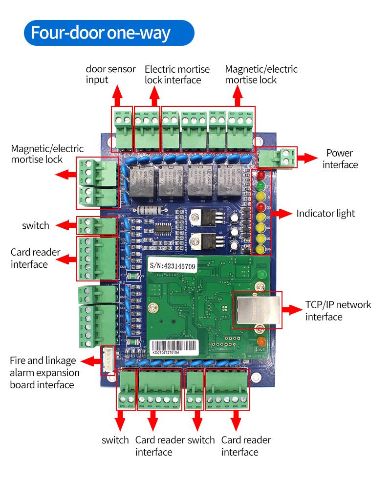 32 bits access controller