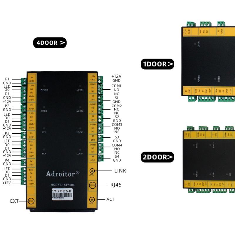64 BIts Access Controller