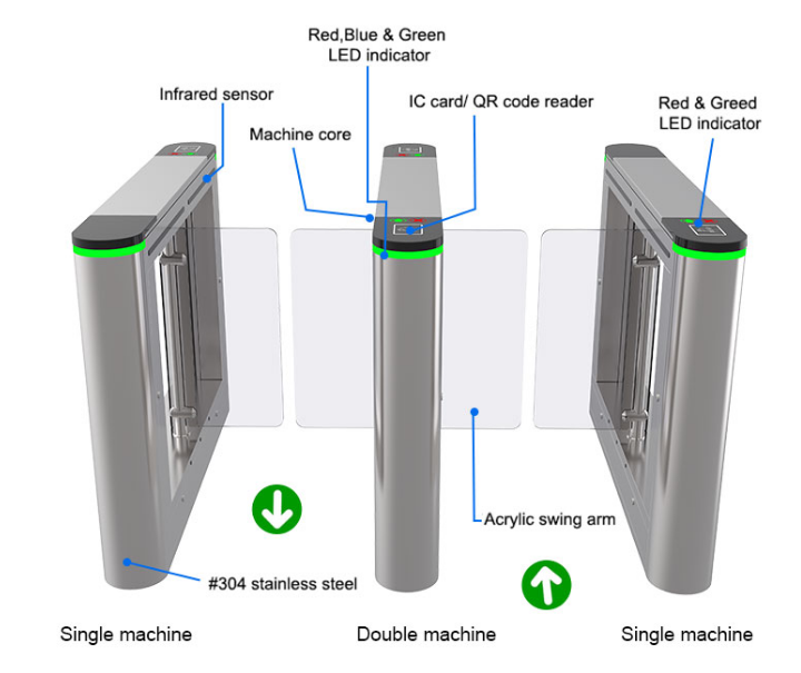 Speed Gate Turnstile