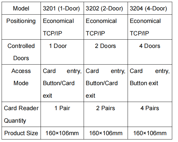 access controller data sheet.png