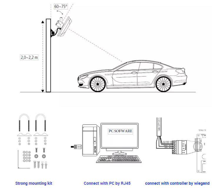 UHF Reader
