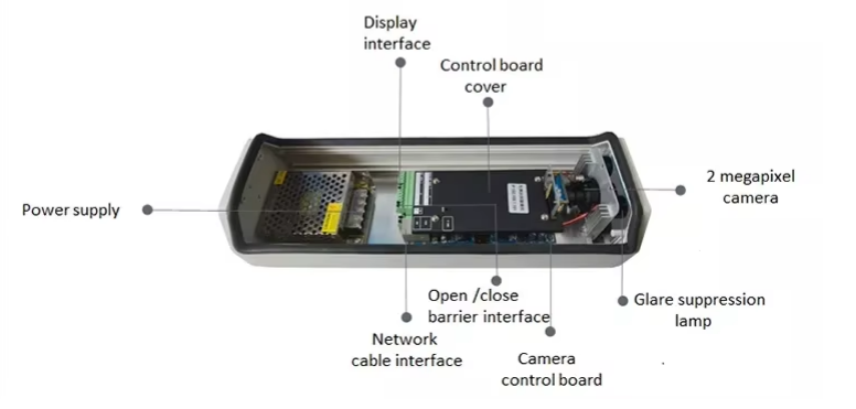 Car License Plate Number Recognition Camera