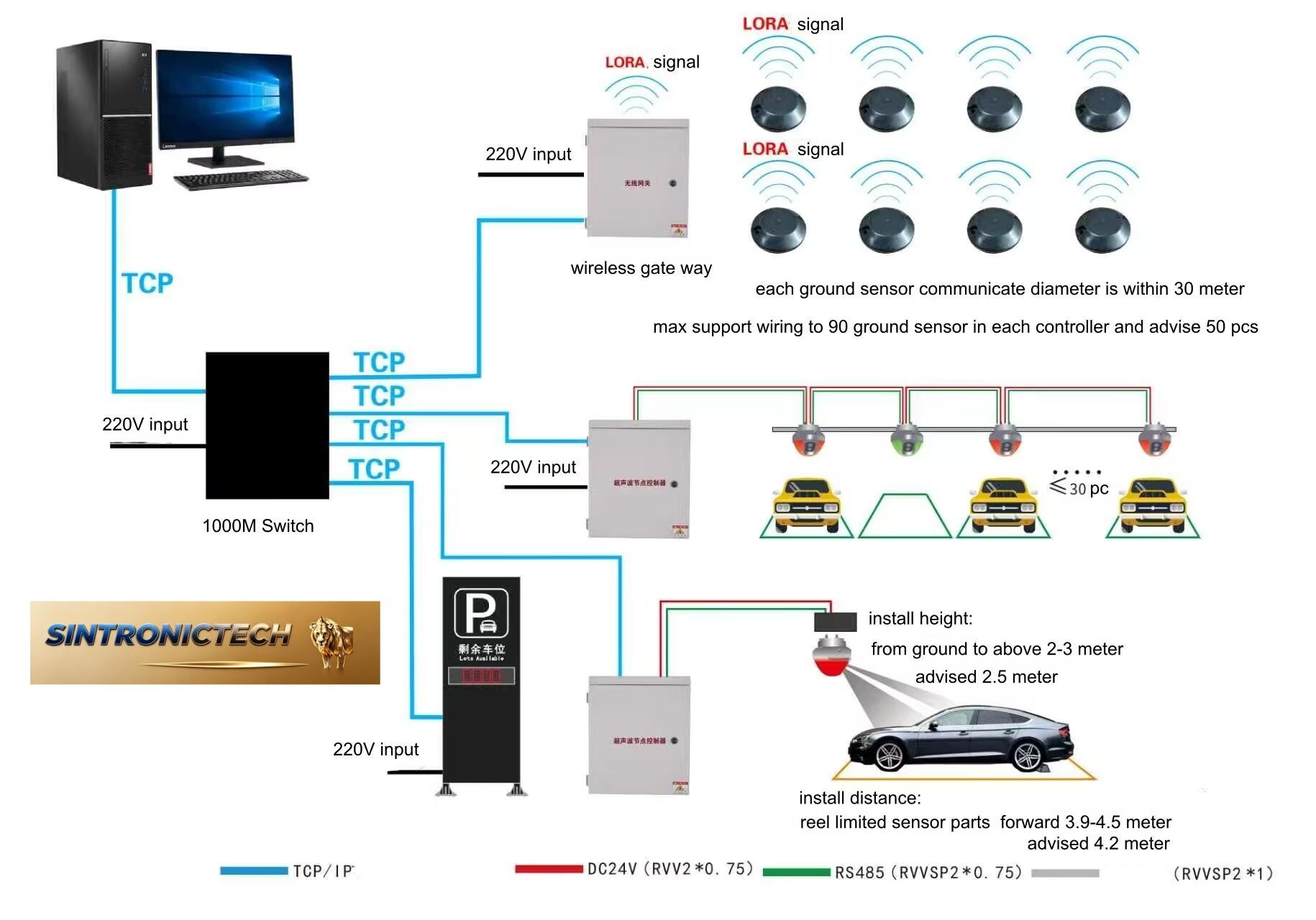 Groud Detector Wireless Parking Guidance