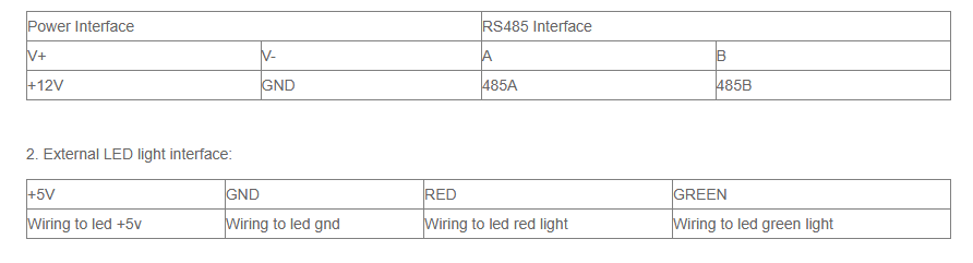 Integrated Detector