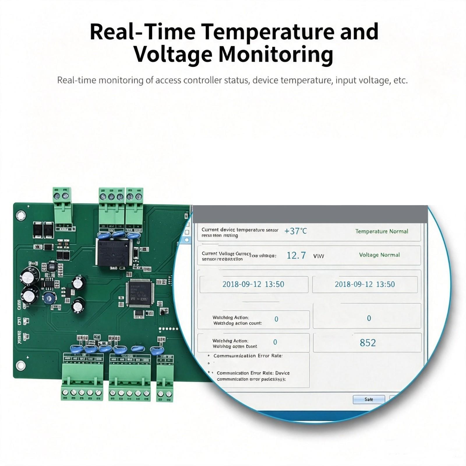 128 Bits Access Controller