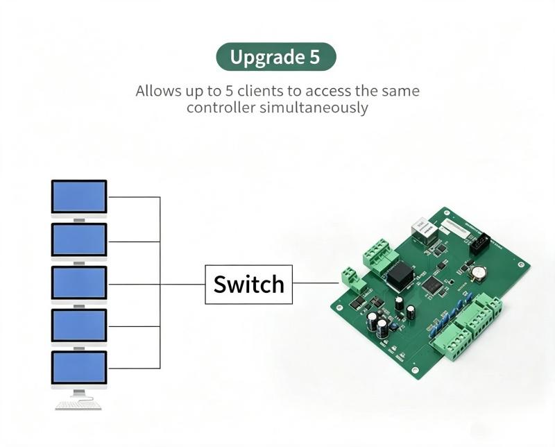 128 Bits Access Controller