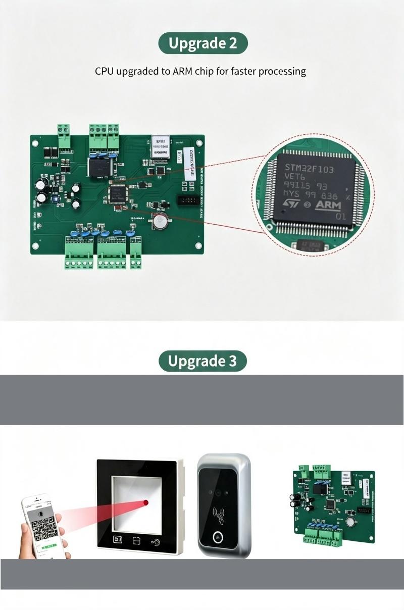 128 Bits Access Controller