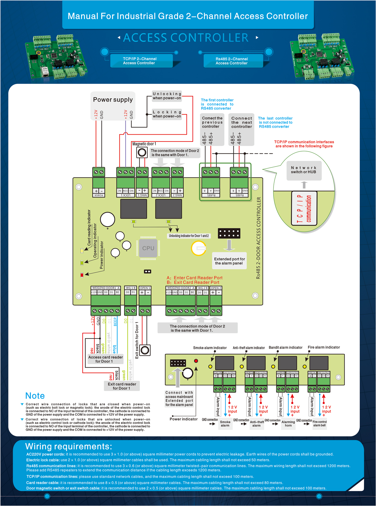 Access controller.png