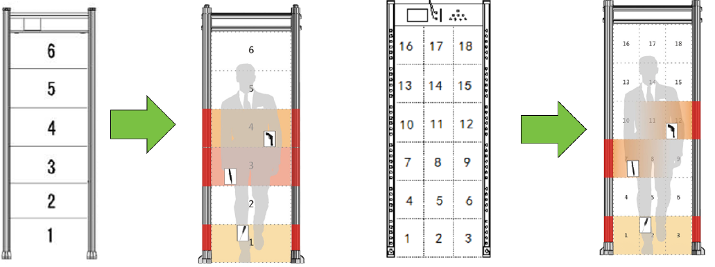 walk-through-multi-zone.png