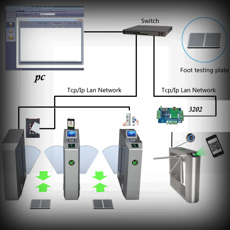 Turnstile Gate System