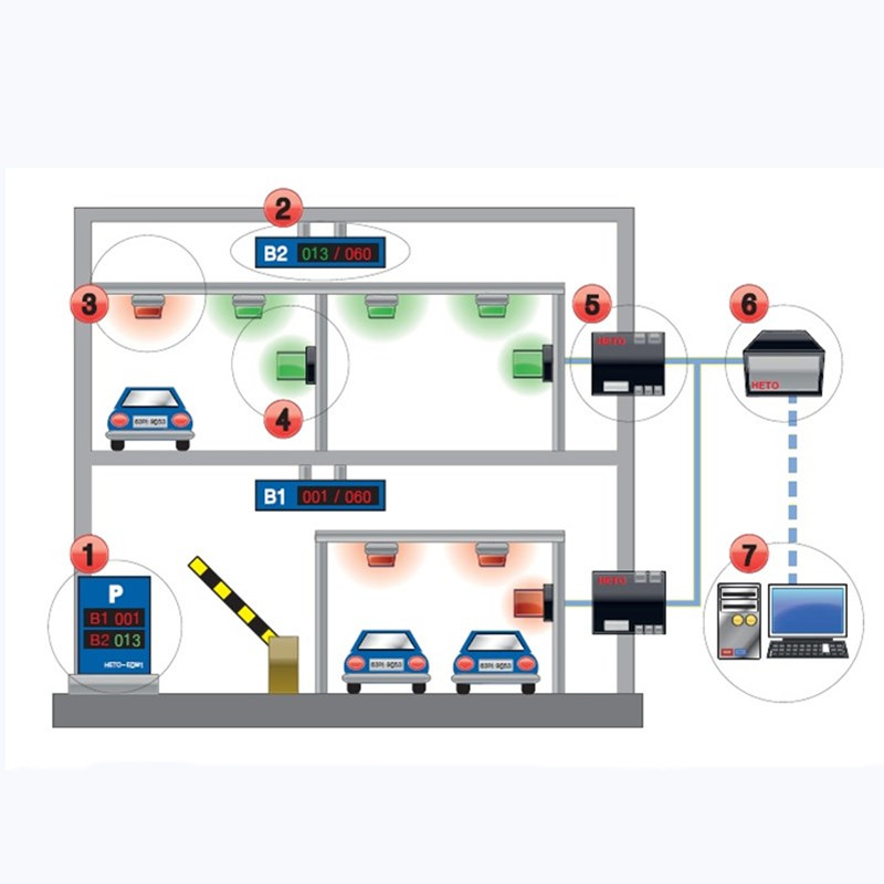 Ultrasonic-Sensor-Parking-Guidance-System-6.jpg