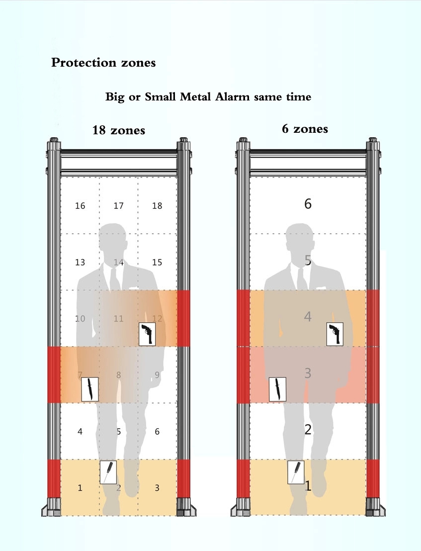 Public-Security-Safety-Check-Door-Frame-Metal-Detector-Systems-18zones-Peacentury.jpg